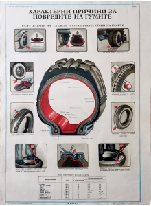 Информационен плакат "Характерни причини за повреди на гумите" - 1961
